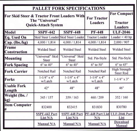 volume of skid steer bucket|skid loader bucket size chart.